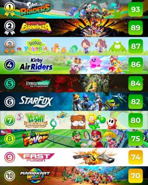 Switch2独占游戏玩家评分TOP10榜单出炉 榜首并非马里奥塞尔达系列